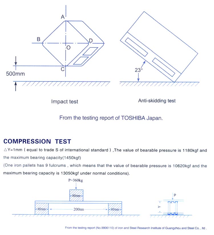 Galvanized steel plate iron pallet