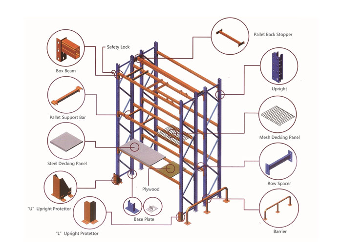 Heavy-duty racks